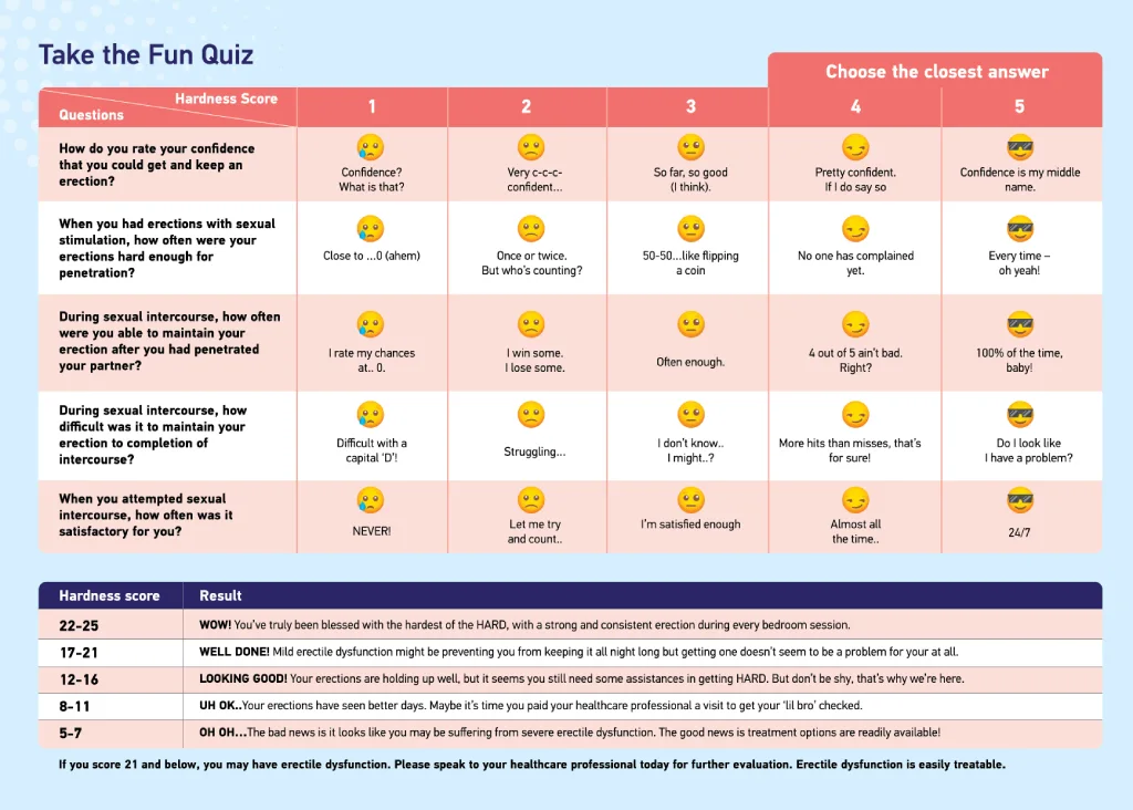 Erectile Dysfunction Quiz