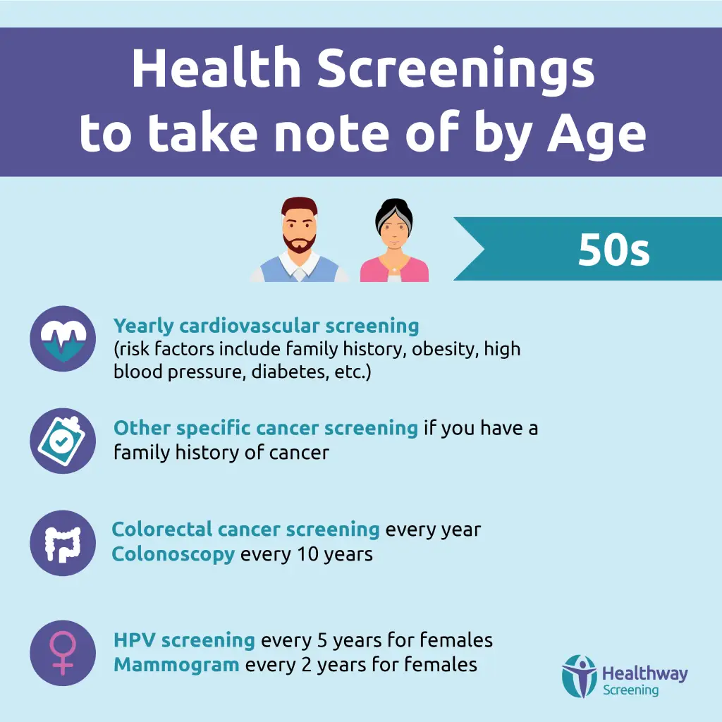 Health Screening for 50s