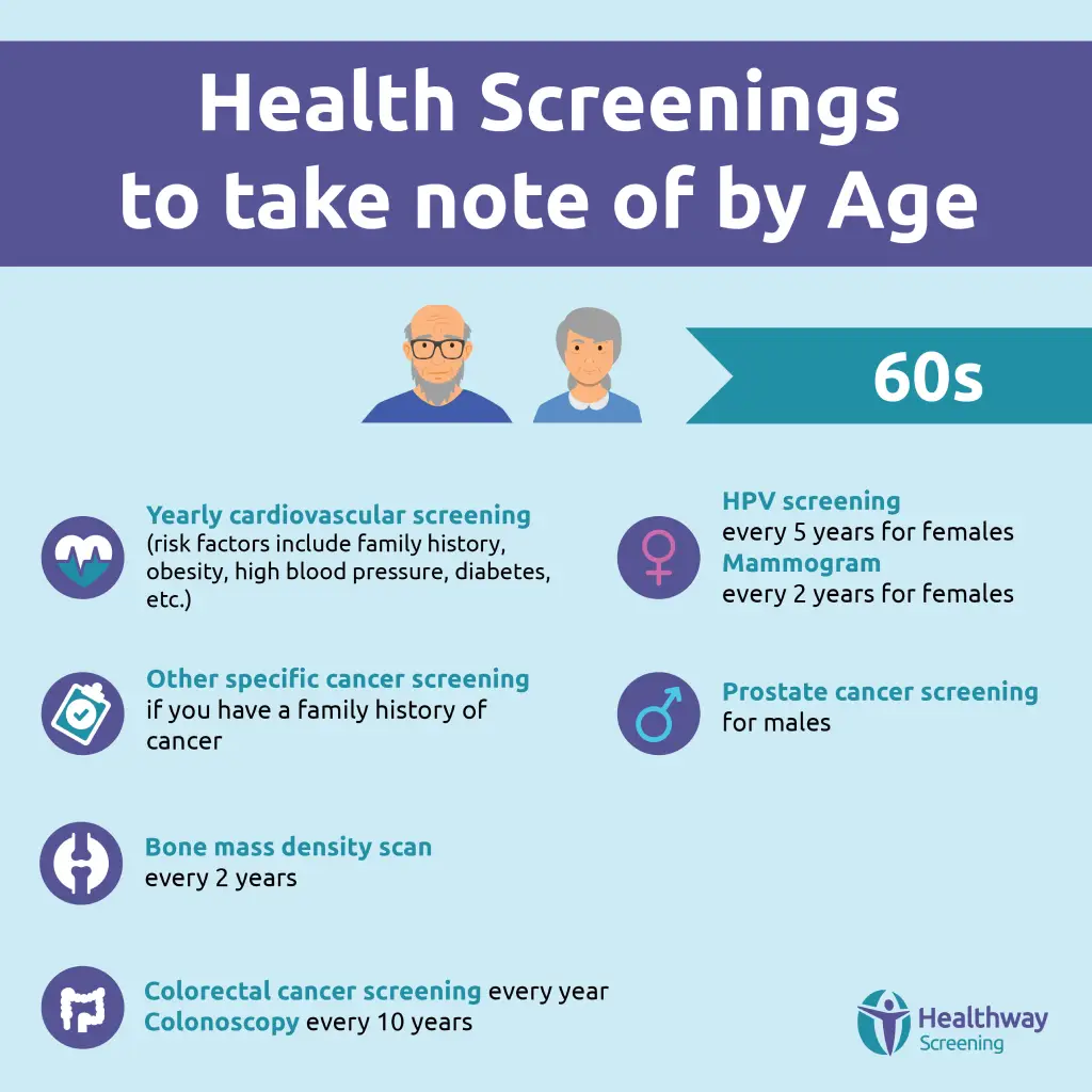 Health Screening for 60s