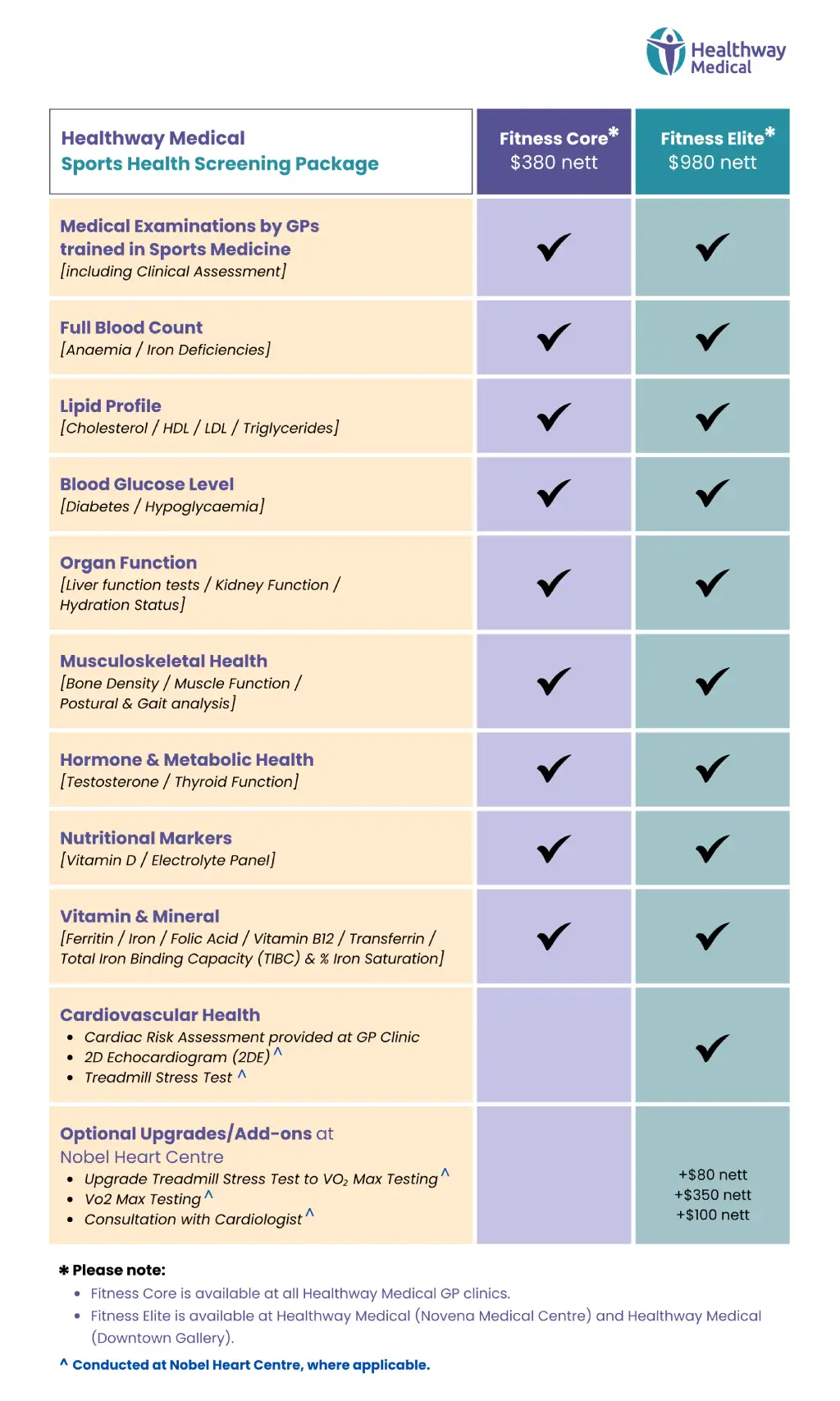 Healthway Medical Sports Health Screening Packages