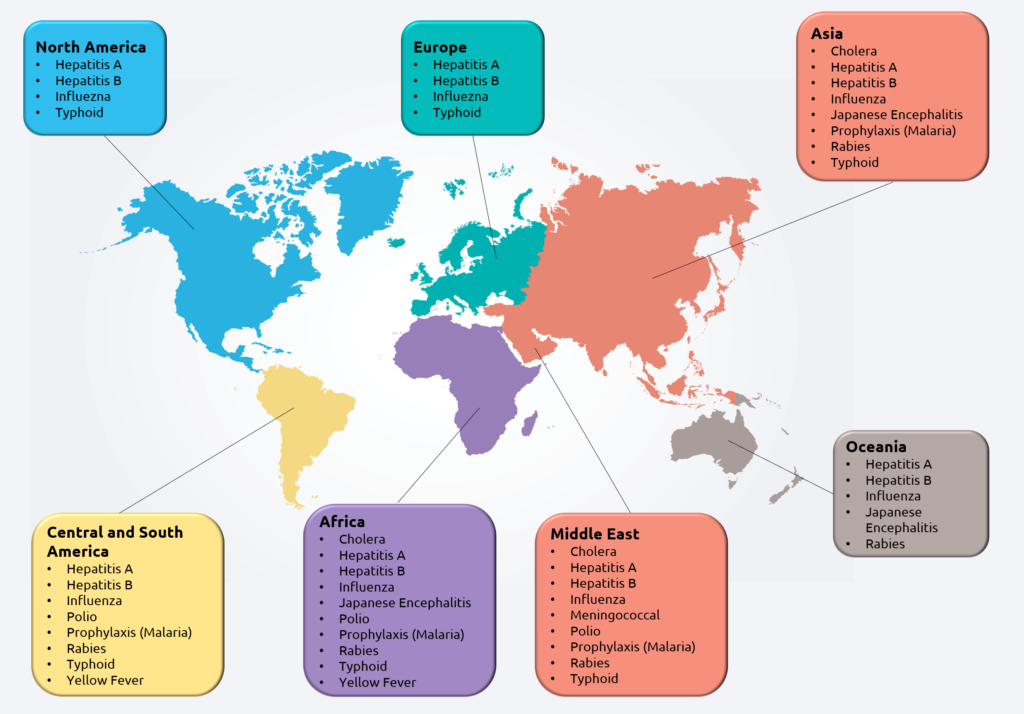 travel vaccinations for argentina