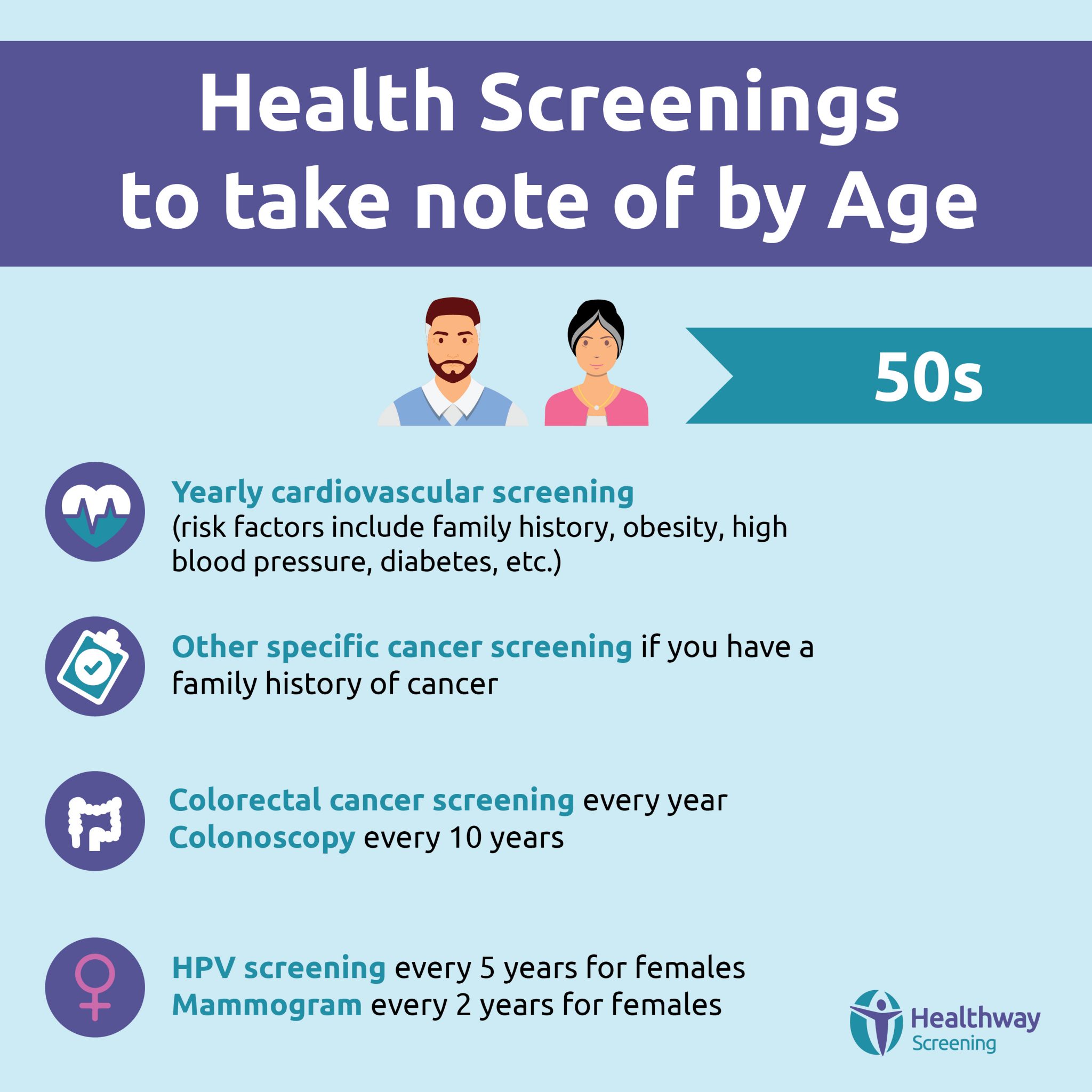 Recommended Health Screenings For Different Ages - Healthway Medical