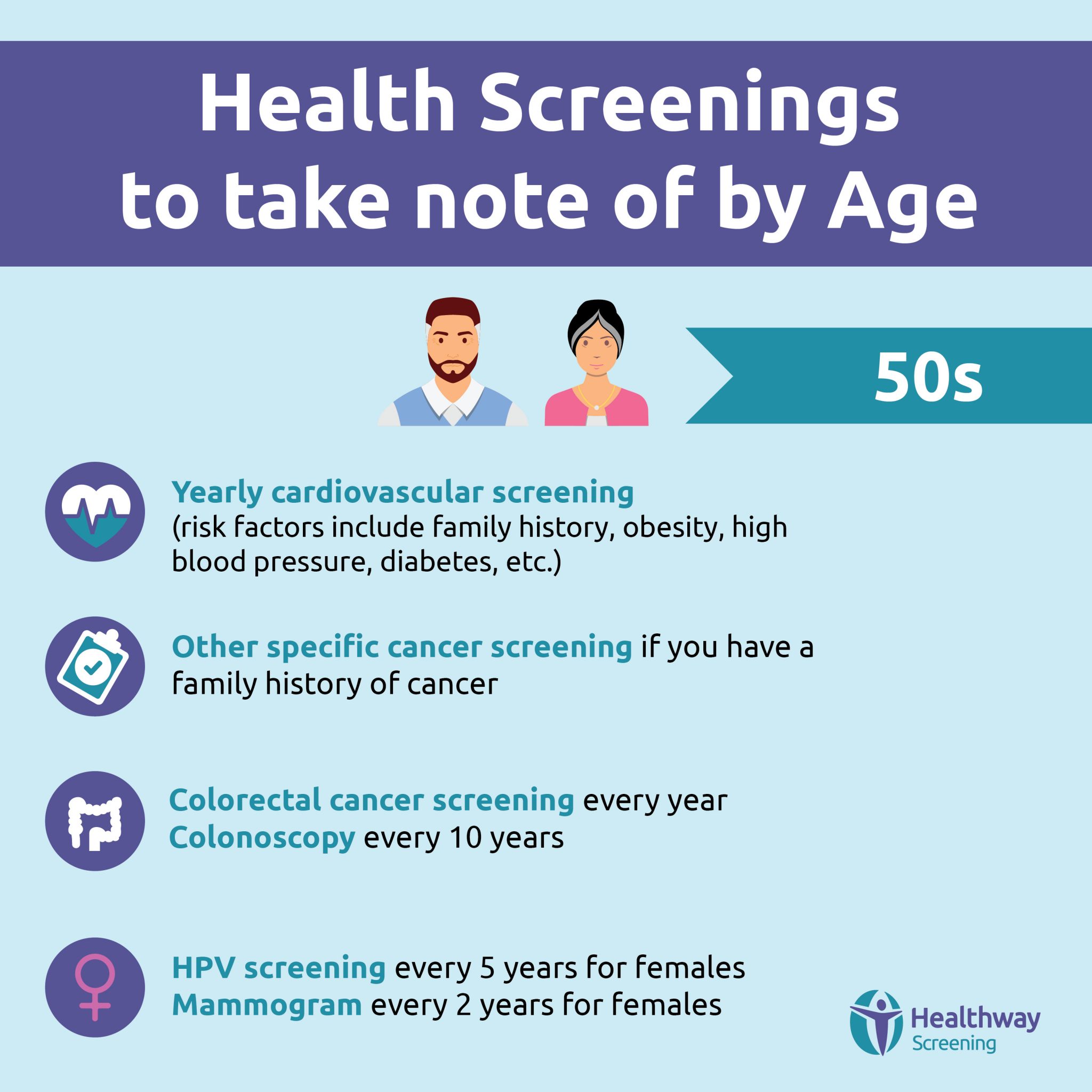 Recommended Health Screenings For Different Ages Healthway Medical
