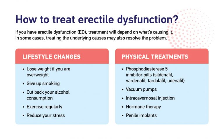 Erectile Dysfunction Causes And Treatments Healthway Medical 3608