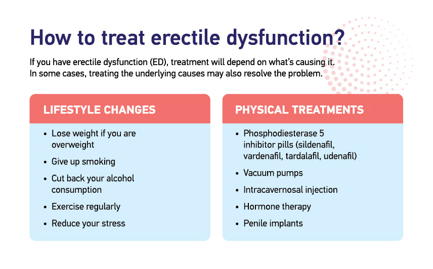 Erectile Dysfunction Causes and Treatments Healthway Medical