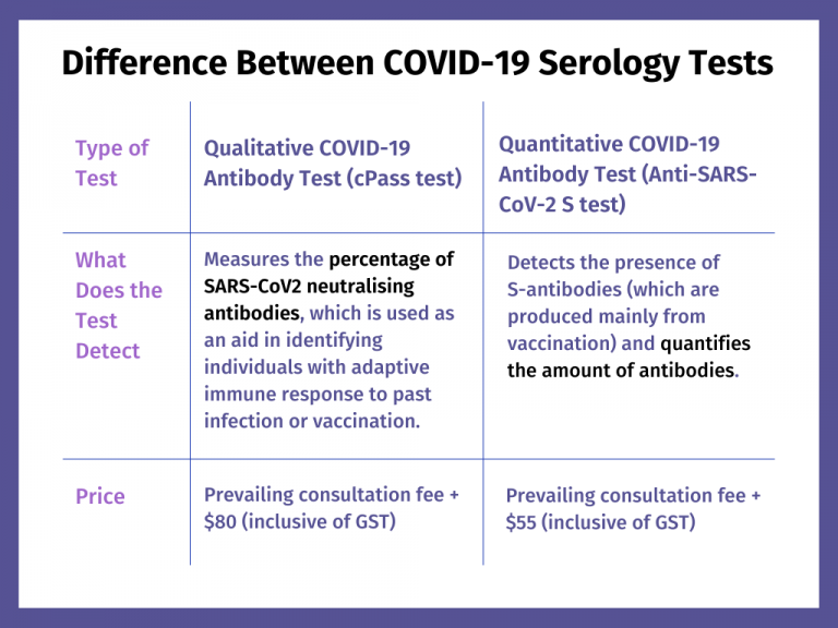write 3 research quantitative question about the covid 19 issue
