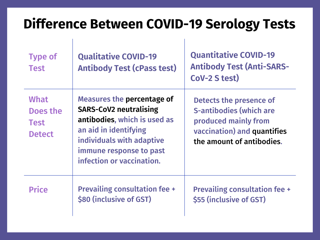 Verify Overseas COVID Vaccination Singapore Serology Antibody Tests