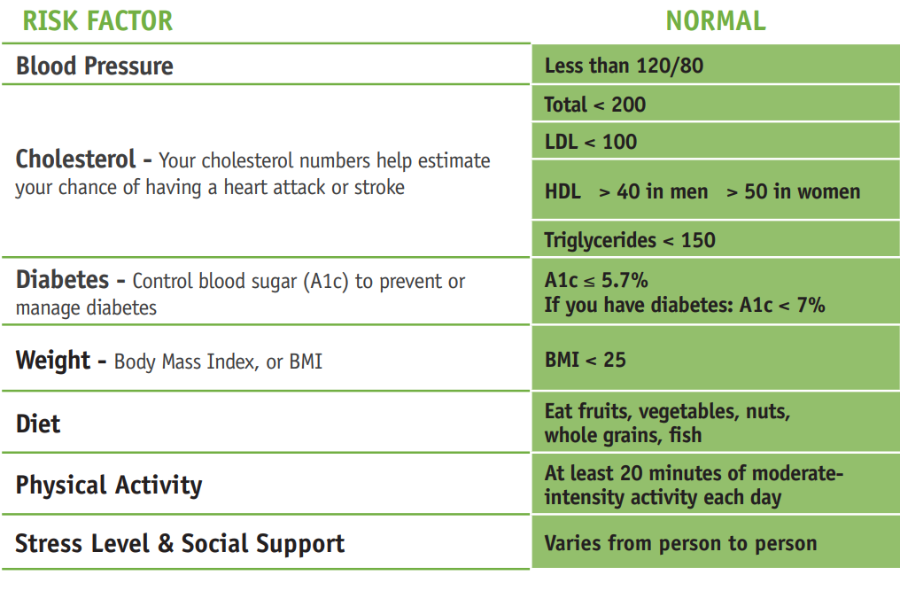 Life's Essential 8 - How to Be More Active Fact Sheet