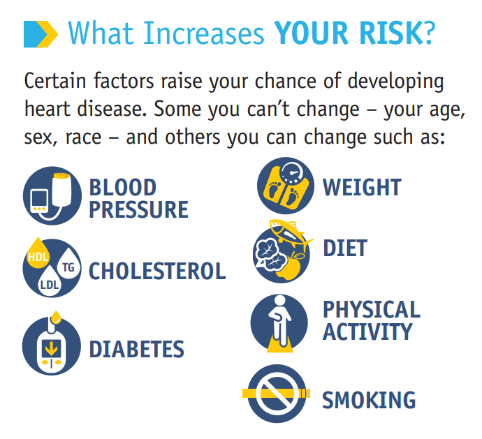 Cardiovascular Risk Factors