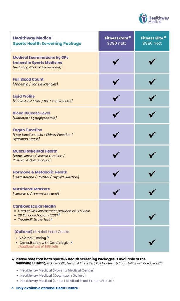 Healthway Medical [Sports Health Screening Packages] Comparison